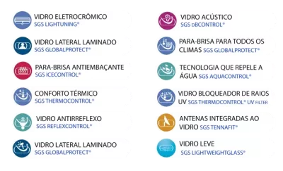 Sekurit Partner Brazil-Os Pictogramas 2